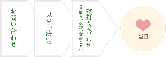 スケジュールの流れ